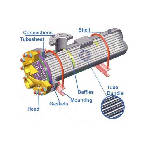 Charge Air Cooler